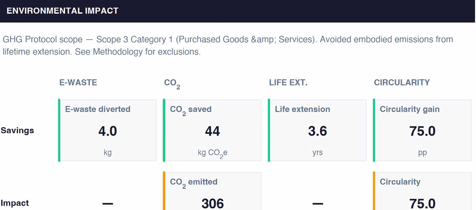 ESG report — branded PDF export
